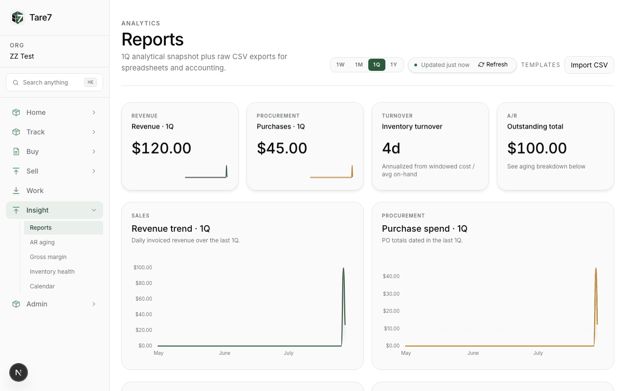Reports overview